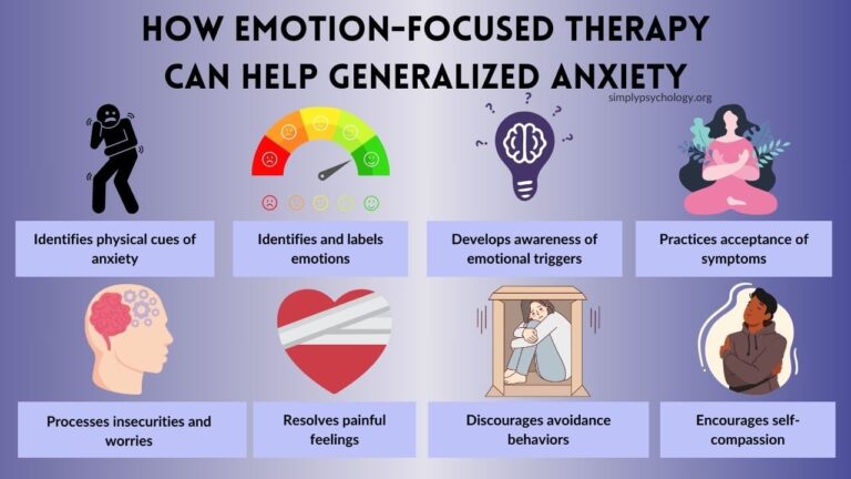 Орієнтована на емоції терапія генералізованого тривожного розладу