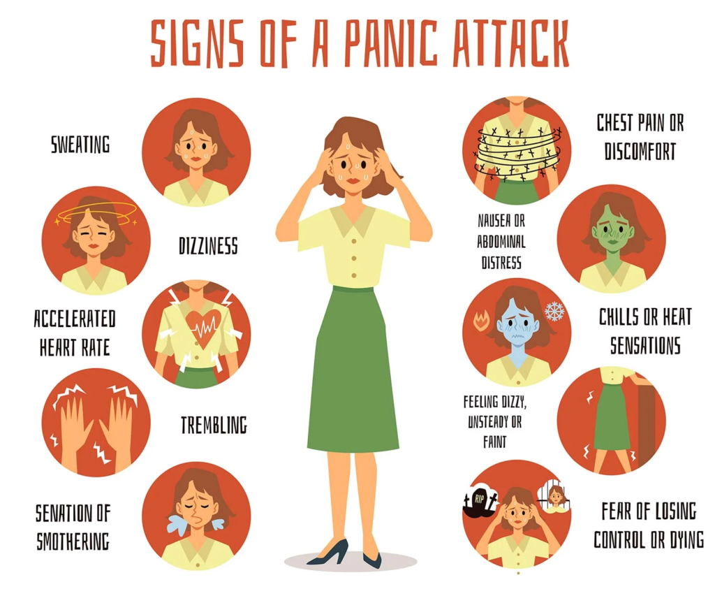 Панічна атака — симптоми та лікування